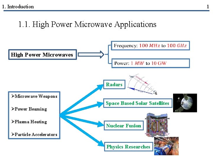 1. Introduction 1 1. 1. High Power Microwave Applications High Power Microwaves Radars ØMicrowave
