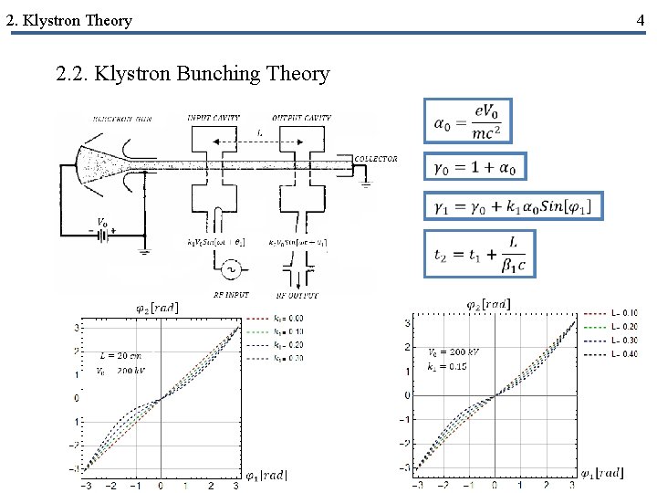 2. Klystron Theory 2. 2. Klystron Bunching Theory 4 