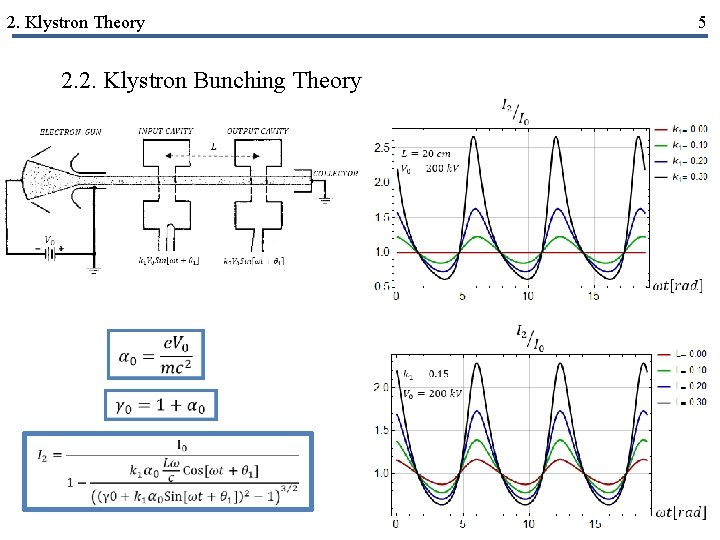 2. Klystron Theory 2. 2. Klystron Bunching Theory 5 