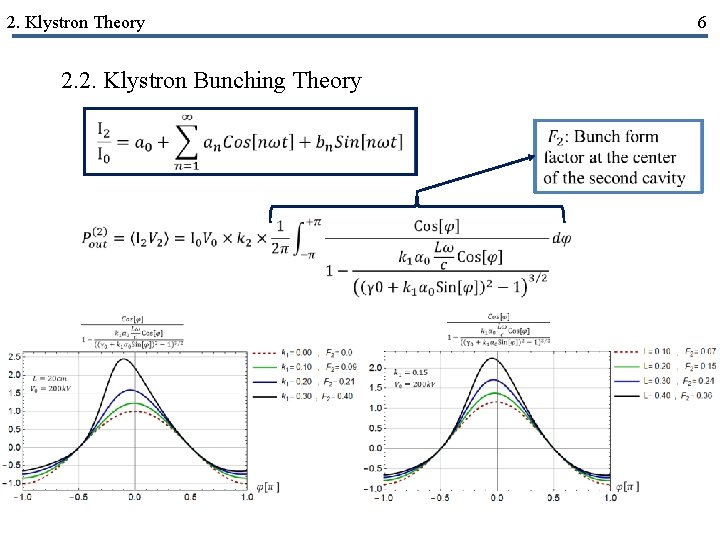 2. Klystron Theory 2. 2. Klystron Bunching Theory 6 