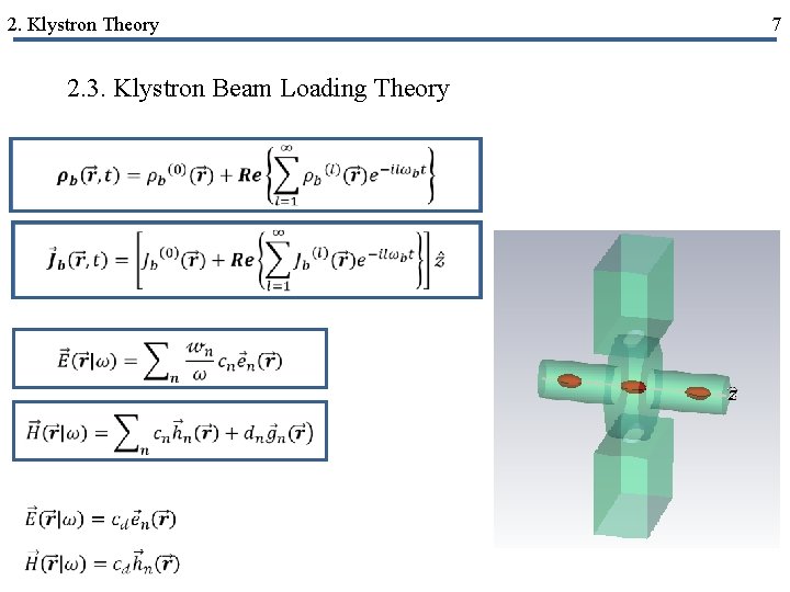2. Klystron Theory 2. 3. Klystron Beam Loading Theory 7 