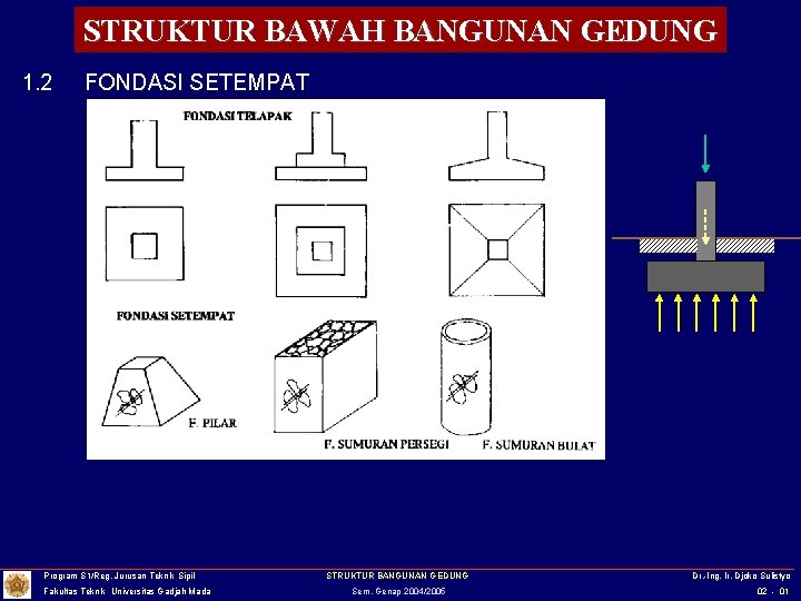 STRUKTUR BAWAH BANGUNAN GEDUNG 1. 2 FONDASI SETEMPAT Program S 1/Reg. Jurusan Teknik Sipil