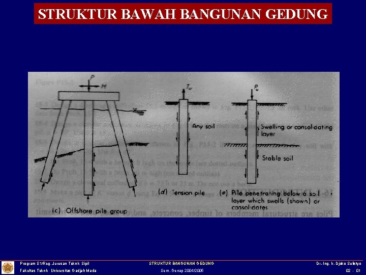 STRUKTUR BAWAH BANGUNAN GEDUNG Program S 1/Reg. Jurusan Teknik Sipil Fakultas Teknik Universitas Gadjah