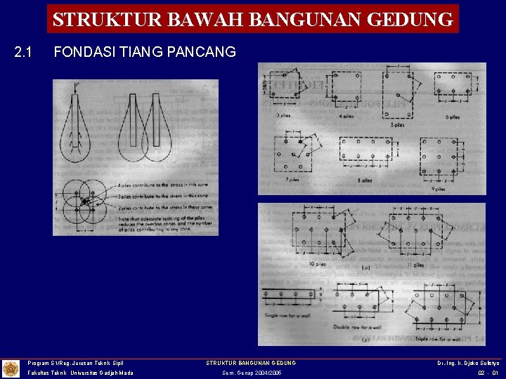 STRUKTUR BAWAH BANGUNAN GEDUNG 2. 1 FONDASI TIANG PANCANG Program S 1/Reg. Jurusan Teknik