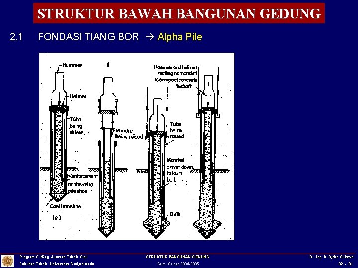 STRUKTUR BAWAH BANGUNAN GEDUNG 2. 1 FONDASI TIANG BOR Alpha Pile Program S 1/Reg.