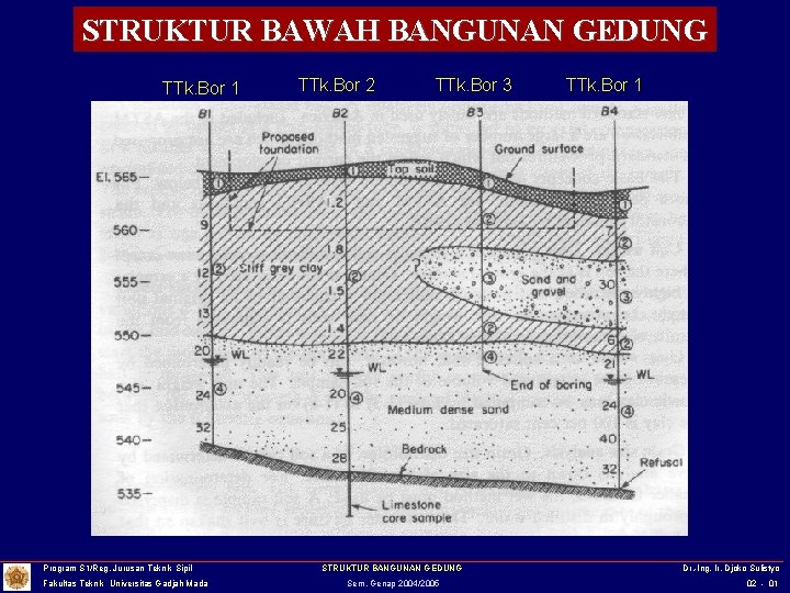 STRUKTUR BAWAH BANGUNAN GEDUNG TTk. Bor 1 Program S 1/Reg. Jurusan Teknik Sipil Fakultas