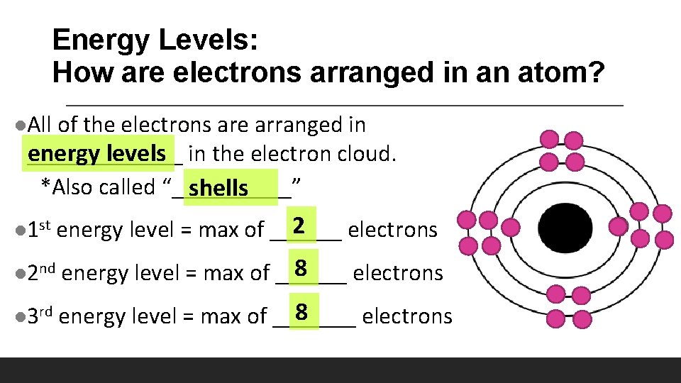 Energy Levels: How are electrons arranged in an atom? l. All of the electrons