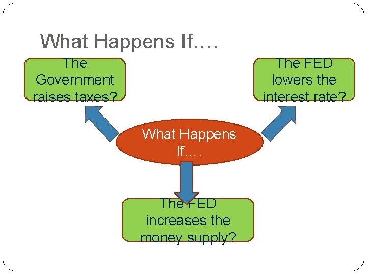 What Happens If…. The Government raises taxes? The FED lowers the interest rate? What