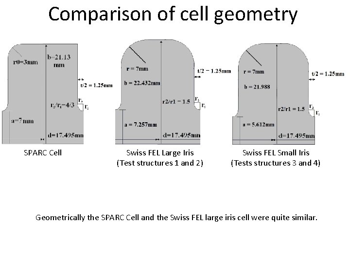 Comparison of cell geometry SPARC Cell Swiss FEL Large Iris (Test structures 1 and