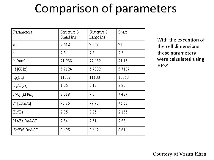 Comparison of parameters Parameters Structure 3 Small iris Structure 2 Large iris Sparc a