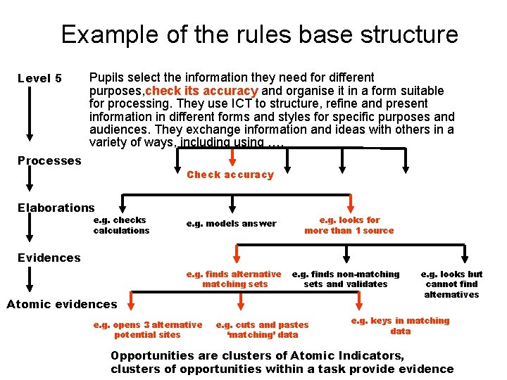 Example of the rules base structure Level 5 Pupils select the information they need