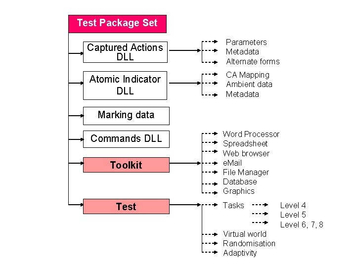 Test Package Set Captured Actions DLL Atomic Indicator DLL Parameters Metadata Alternate forms CA