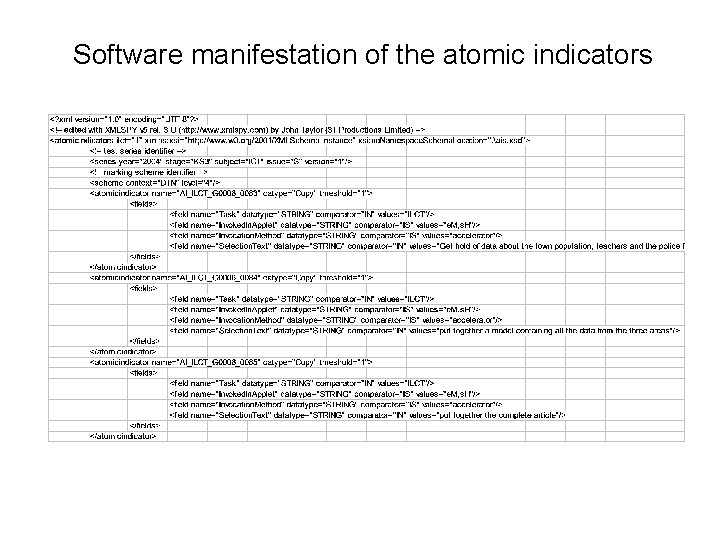 Software manifestation of the atomic indicators 