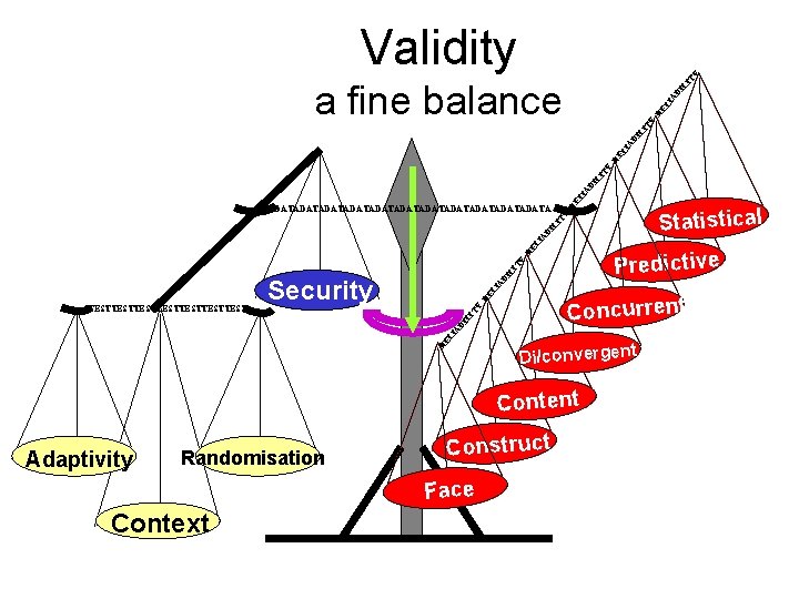 LI TY Validity TY Statistical LI AB IL I DATADATADATADATADATADATA RE LI AB IL