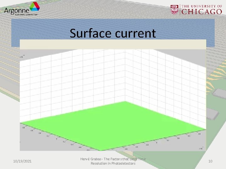 Surface current 10/19/2021 Hervé Grabas - The Factors that Limit Time Resolution in Photodetectors