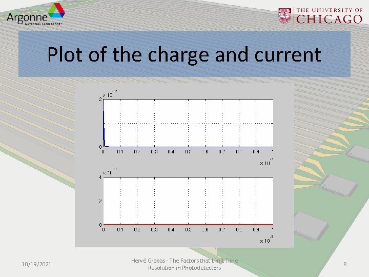 Plot of the charge and current 10/19/2021 Hervé Grabas - The Factors that Limit