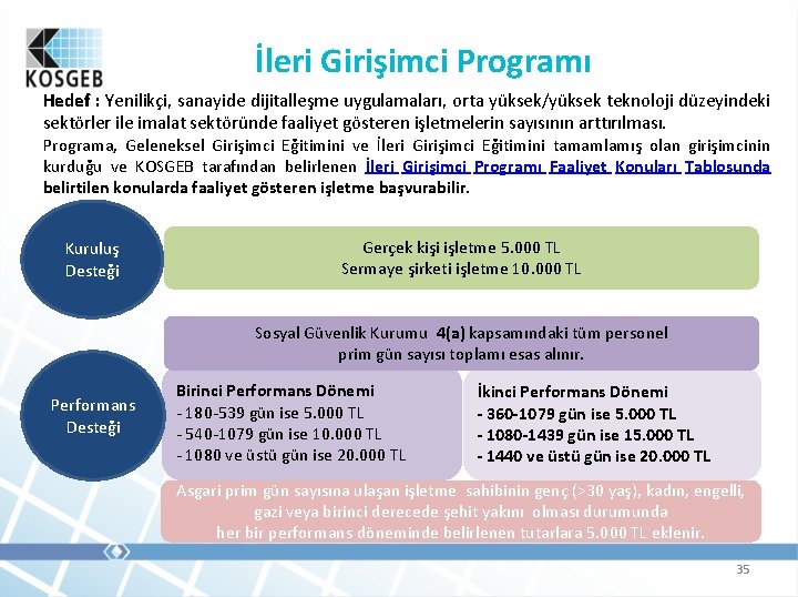 İleri Girişimci Programı Hedef : Yenilikçi, sanayide dijitalleşme uygulamaları, orta yüksek/yüksek teknoloji düzeyindeki sektörler