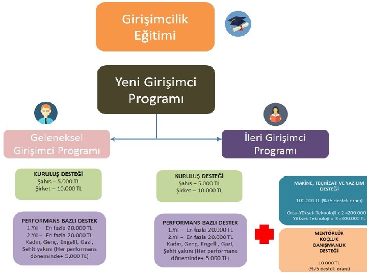 YENİ GİRİŞİMCİ PROGRAMI 38 