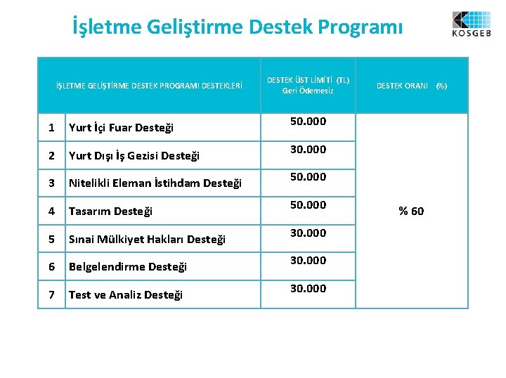 İşletme Geliştirme Destek Programı İŞLETME GELİŞTİRME DESTEK PROGRAMI DESTEKLERİ DESTEK ÜST LİMİTİ (TL) Geri