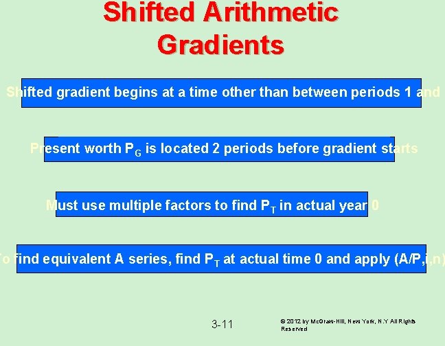 Shifted Arithmetic Gradients Shifted gradient begins at a time other than between periods 1