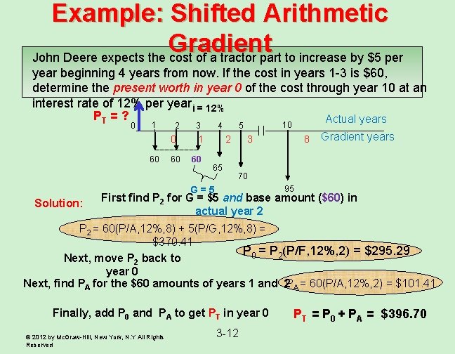Example: Shifted Arithmetic Gradient John Deere expects the cost of a tractor part to