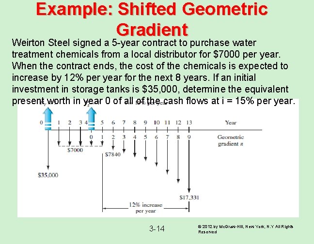 Example: Shifted Geometric Gradient Weirton Steel signed a 5 -year contract to purchase water