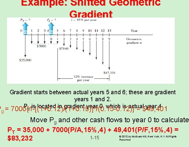 Pg Example: Shifted Geometric Gradient starts between actual years 5 and 6; these are