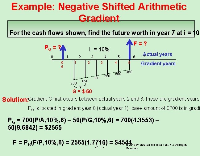 Example: Negative Shifted Arithmetic Gradient For the cash flows shown, find the future worth
