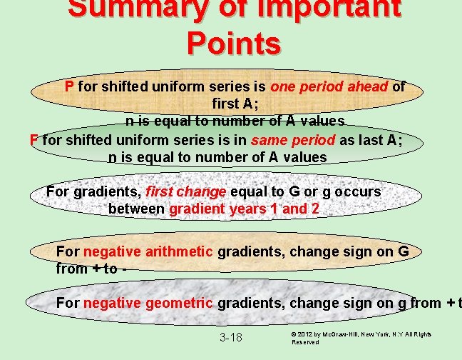Summary of Important Points P for shifted uniform series is one period ahead of