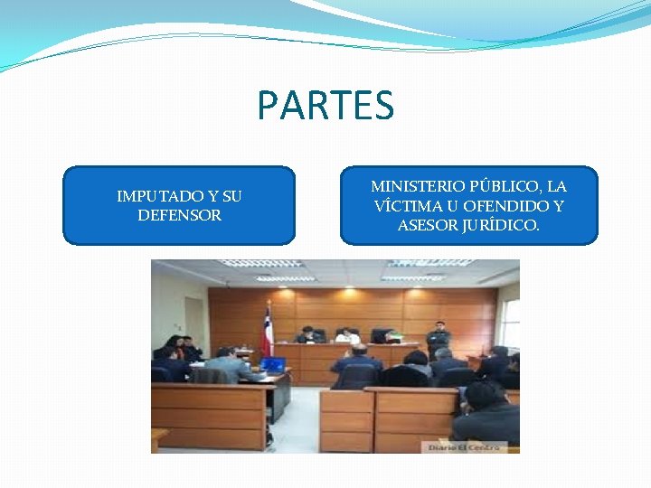 PARTES IMPUTADO Y SU DEFENSOR MINISTERIO PÚBLICO, LA VÍCTIMA U OFENDIDO Y ASESOR JURÍDICO.