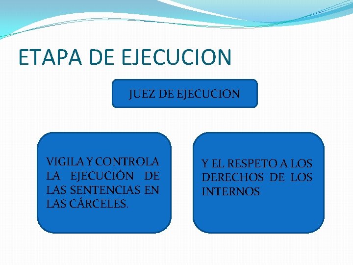 ETAPA DE EJECUCION JUEZ DE EJECUCION VIGILA Y CONTROLA LA EJECUCIÓN DE LAS SENTENCIAS