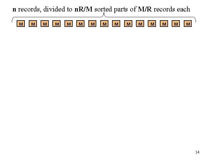 n records, divided to n. R/M sorted parts of M/R records each M M