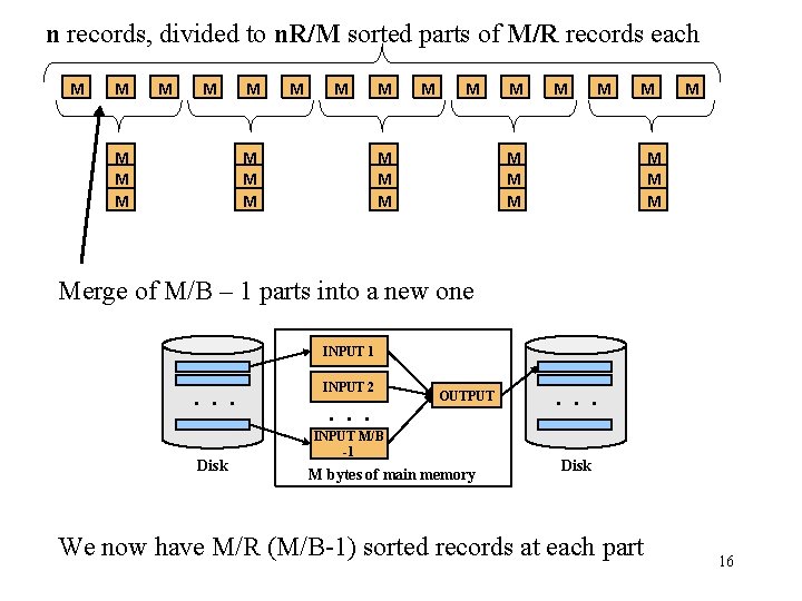 n records, divided to n. R/M sorted parts of M/R records each M M