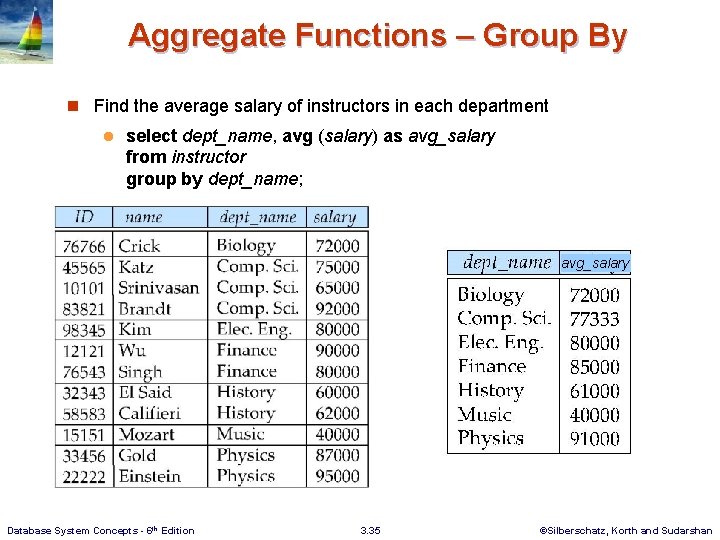 Aggregate Functions – Group By n Find the average salary of instructors in each
