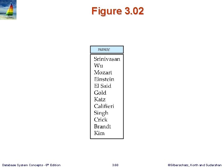 Figure 3. 02 Database System Concepts - 6 th Edition 3. 68 ©Silberschatz, Korth