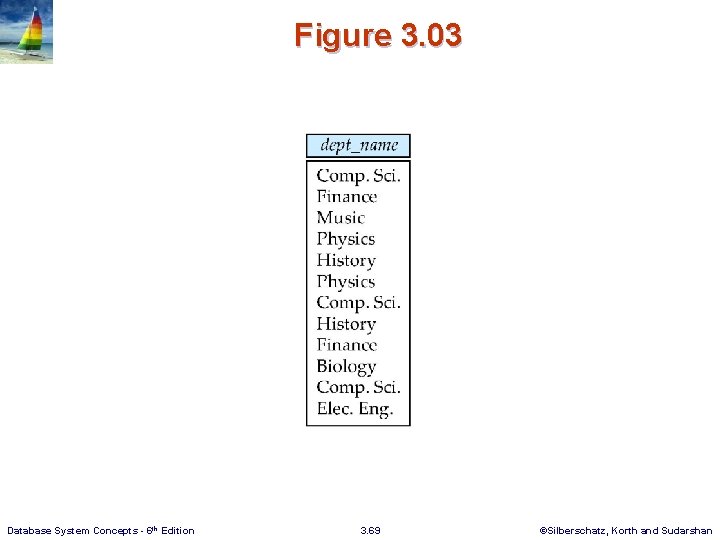 Figure 3. 03 Database System Concepts - 6 th Edition 3. 69 ©Silberschatz, Korth