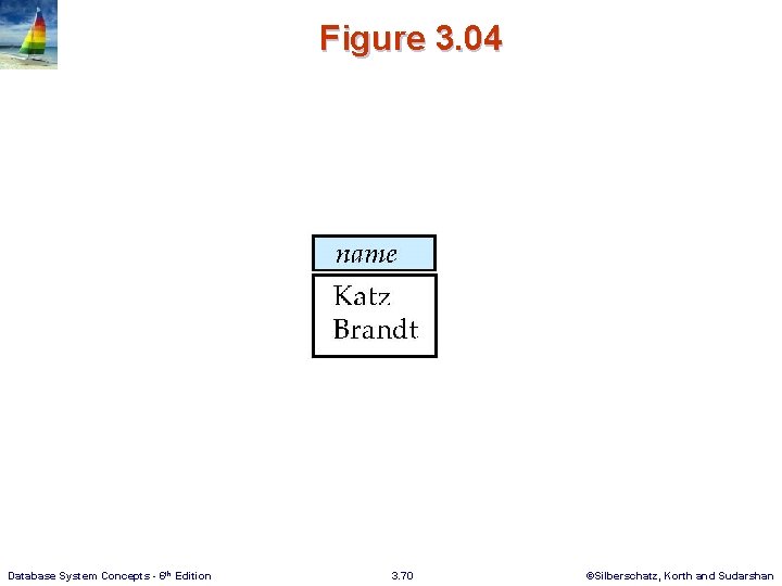 Figure 3. 04 Database System Concepts - 6 th Edition 3. 70 ©Silberschatz, Korth