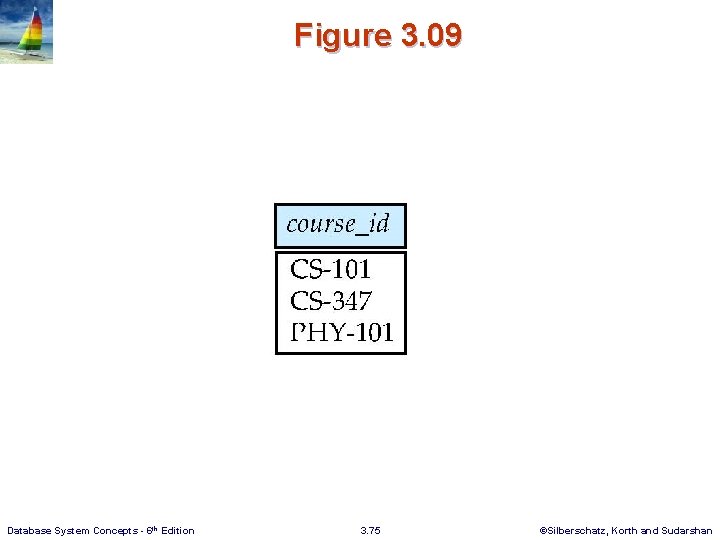 Figure 3. 09 Database System Concepts - 6 th Edition 3. 75 ©Silberschatz, Korth