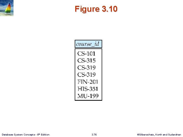 Figure 3. 10 Database System Concepts - 6 th Edition 3. 76 ©Silberschatz, Korth