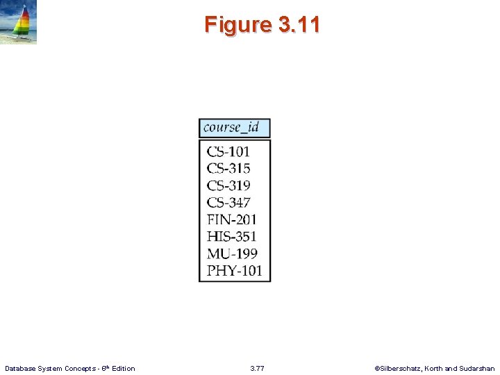 Figure 3. 11 Database System Concepts - 6 th Edition 3. 77 ©Silberschatz, Korth