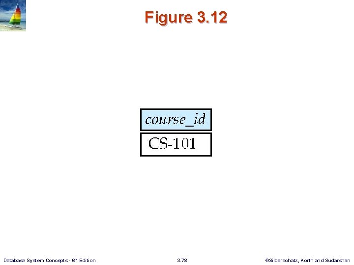 Figure 3. 12 Database System Concepts - 6 th Edition 3. 78 ©Silberschatz, Korth