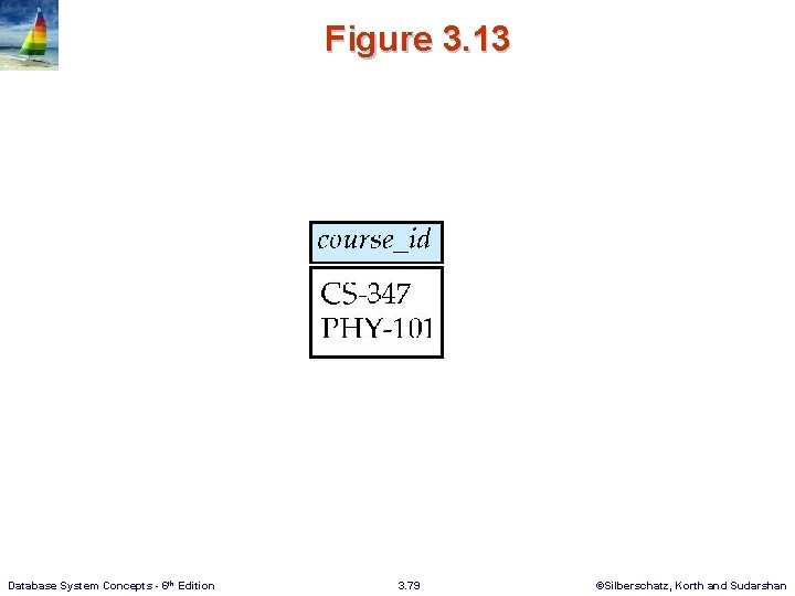 Figure 3. 13 Database System Concepts - 6 th Edition 3. 79 ©Silberschatz, Korth