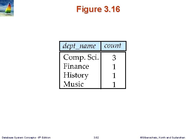 Figure 3. 16 Database System Concepts - 6 th Edition 3. 82 ©Silberschatz, Korth