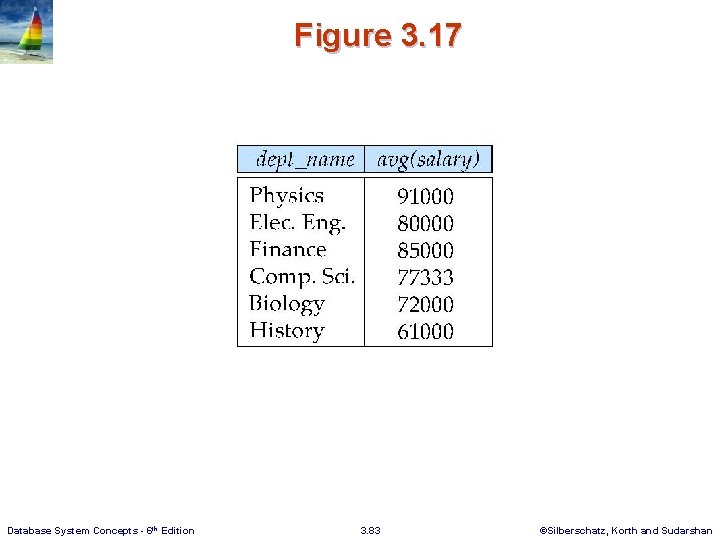 Figure 3. 17 Database System Concepts - 6 th Edition 3. 83 ©Silberschatz, Korth
