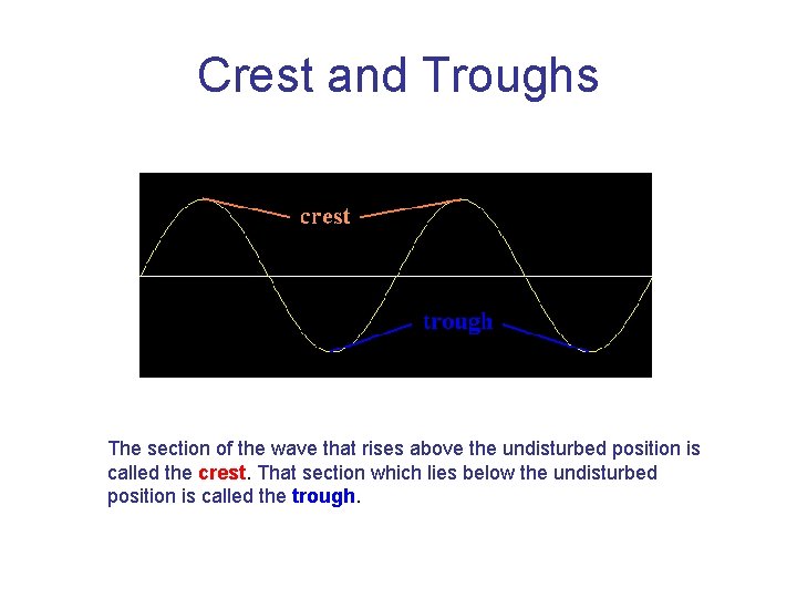 Crest and Troughs The section of the wave that rises above the undisturbed position