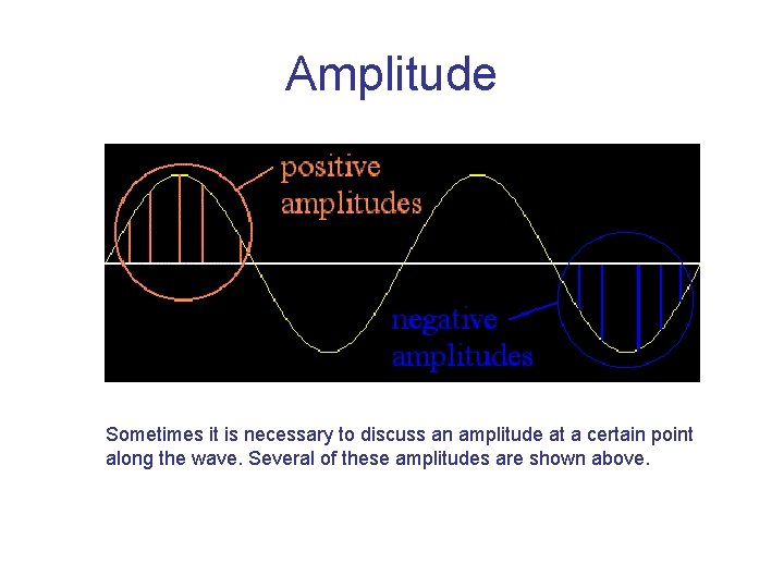 Amplitude Sometimes it is necessary to discuss an amplitude at a certain point along