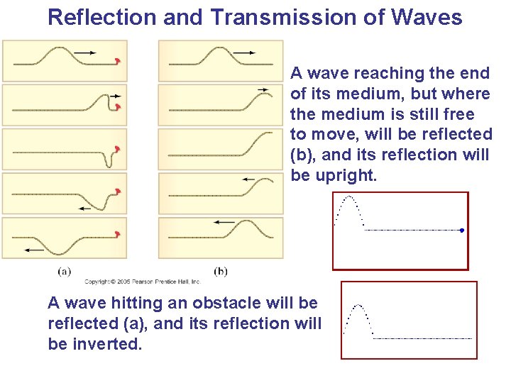 Reflection and Transmission of Waves A wave reaching the end of its medium, but