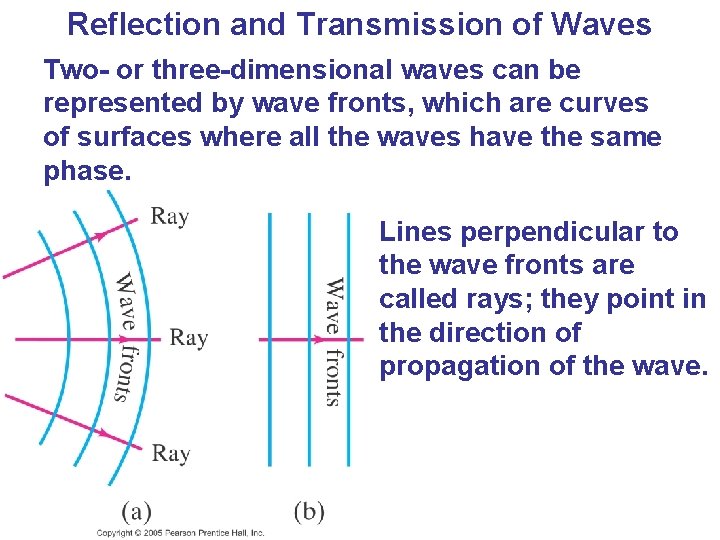 Reflection and Transmission of Waves Two- or three-dimensional waves can be represented by wave