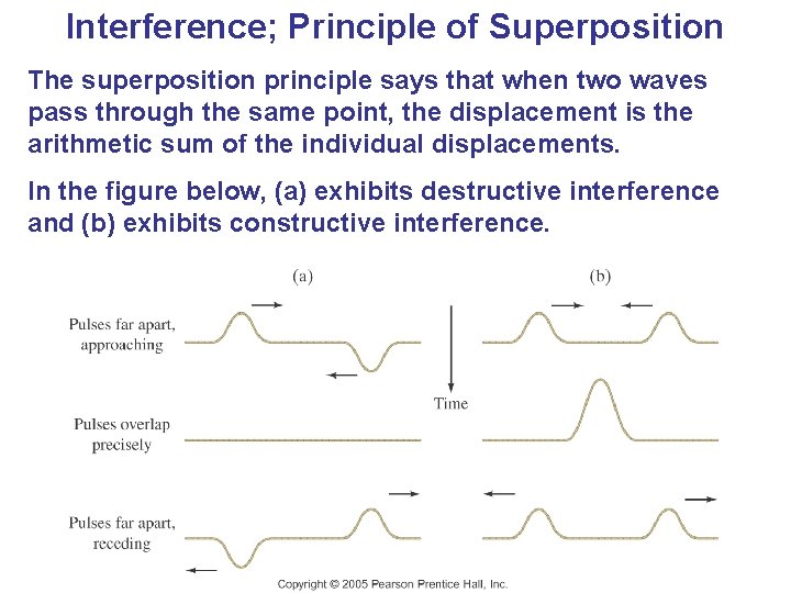 Interference; Principle of Superposition The superposition principle says that when two waves pass through