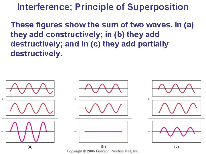 Interference; Principle of Superposition These figures show the sum of two waves. In (a)